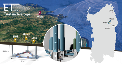 Infografica ET e l'area di Sos Enattos