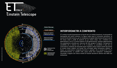 interferometri a confronto